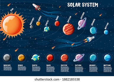 Planets of the solar system information infographic illustration