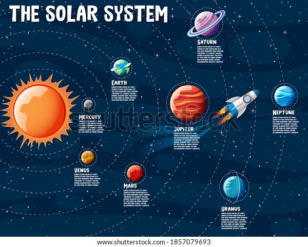 Planets Solar System Information Infographic Illustration Stock Vector ...