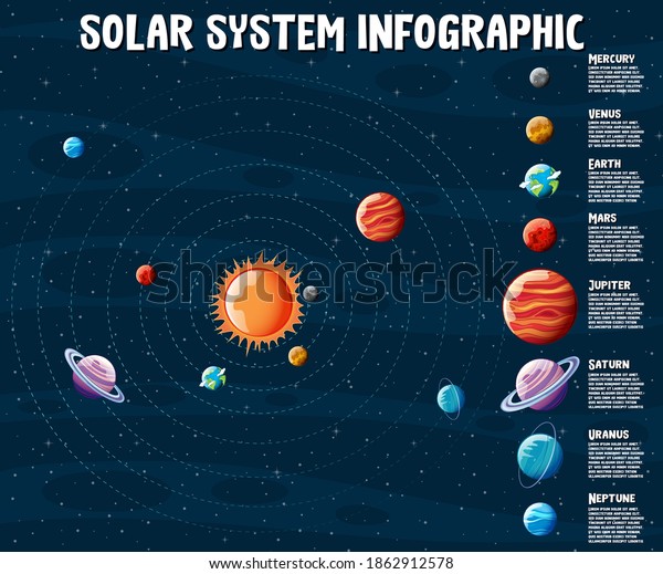 Planets Solar System Information Infographic Illustration Stock Vector ...