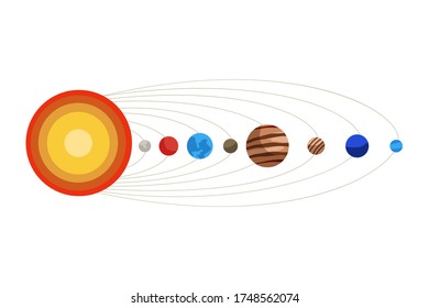 Planetas de sistema solar aislados en fondo blanco. Modelo moderno de cuerpos celestes, estrella del Sol, planetas y sus órbitas. Ilustración vectorial de la astronomía, estudio de la galaxia, educación científica