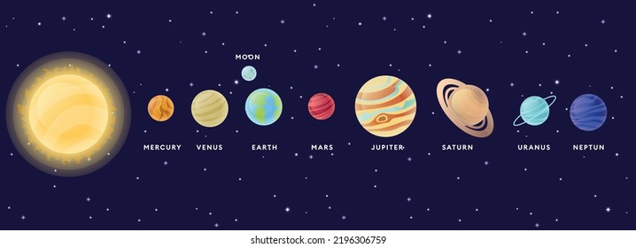 Planetas del Sistema Solar, lista de esferas y texto. Vector Mercurio, Venus, Tierra, Marte, Júpiter, Saturno, Urano, Neptuno, ilustración vectorial Sun