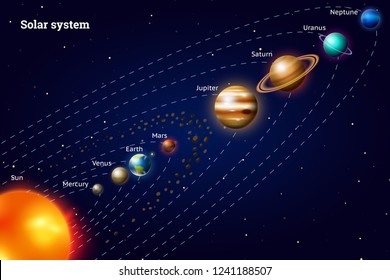 Planets of the solar system. Milky Way. Realistic vector illustration. Space and astronomy, the infinite universe and the galaxy among the stars in the sky. Sphere Mars Venus Sun Earth Jupiter.
