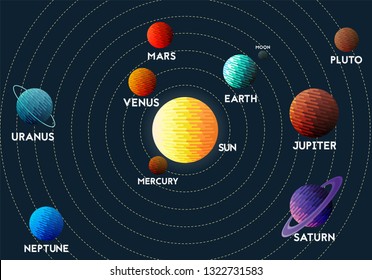 Planets Solar System Minimal Vector Illustration Stock Vector (Royalty ...