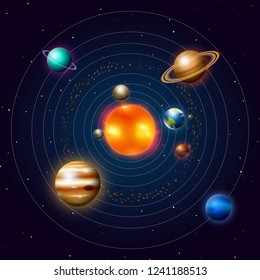 Planets of the solar system or model in orbit. Milky Way. Space and astronomy, the infinite universe and the galaxy. Sphere Mars Venus Sun Earth Jupiter. Dark background for your design.
