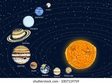 planets in solar system. moon and the sun, mercury and earth, mars and venus, jupiter or saturn and pluto. astronomical galaxy space. engraved hand drawn in old sketch, vintage style for background.