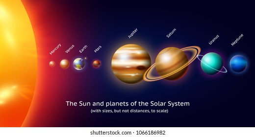 planets in solar system. moon and the sun, mercury and earth, mars and venus, jupiter or saturn and pluto. astronomical galaxy space. vintage style for background.