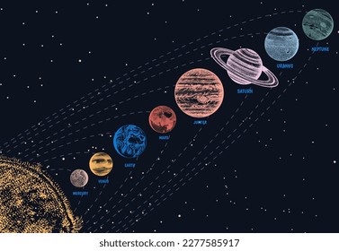 Planetas en el sistema solar. Luna y el sol, mercurio y tierra, pantanos y venus, jupiter o saturn y pluto. espacio de galaxia astronómica. grabado a mano en boceto antiguo, estilo vintage para etiqueta.