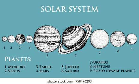 planets in solar system. moon and the sun, mercury and earth, mars and venus, jupiter or saturn and pluto. astronomical galaxy space. engraved hand drawn in old sketch, vintage style for label.