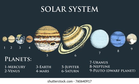 planets in solar system. moon and the sun, mercury and earth, mars and venus, jupiter or saturn and pluto. astronomical galaxy space. engraved hand drawn in old sketch, vintage style for label.