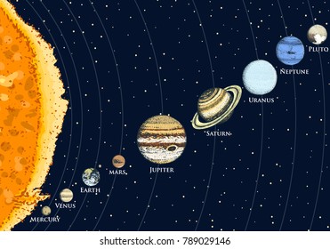 planets in solar system. moon and the sun, mercury and earth, mars and venus, jupiter or saturn and pluto. astronomical galaxy space. engraved hand drawn in old sketch, vintage style for background.