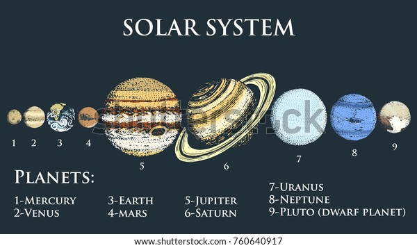 planets in solar system. moon and the sun, mercury\
and earth, mars and venus, jupiter or saturn and pluto.\
astronomical galaxy space. engraved hand drawn in old sketch,\
vintage style for\
label.
