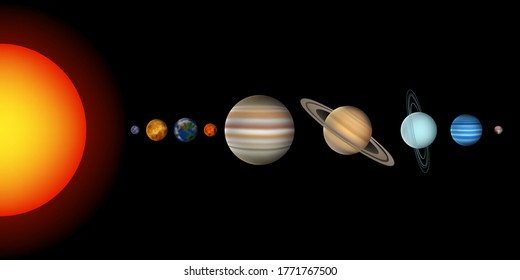 Planets of the solar system. Parade of planets. Mars, Mercury, Earth, Venus, Jupiter, Saturn, Uranus, Neptune, Pluto.