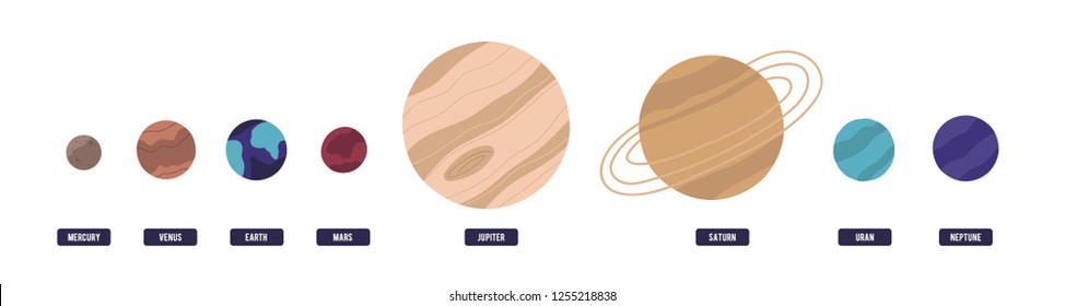 Planets of Solar system placed in horizontal row isolated on white background. Celestial bodies in outer space. Astronomical objects in galaxy. Colorful vector illustration in flat cartoon style.