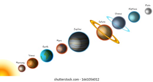 Planets, solar system. Planet size. Distance to sun ranking. Colored textures outline.  Mercury Venus Earth Mars Jupiter Saturn Uranus Neptune Pluto sun.  Cross White sky background