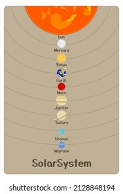 Afiche de planetas del sistema solar