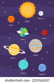 Planets of the solar system. Poster for decoration and training. Children s illustration of the solar system in a cartoon style.