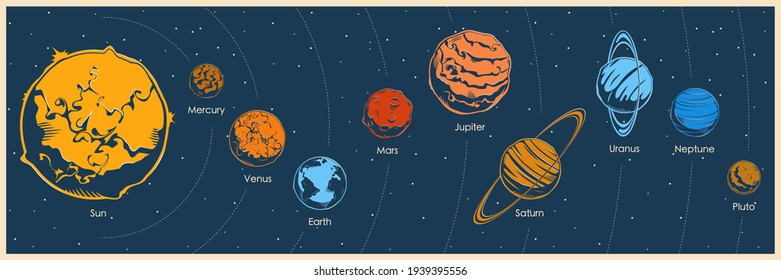 Planets of the solar system in retro style, planetary system. Collection of planets in solar system, astronomical observatory: Mercury, Venus, Earth, Mars, Jupiter, Saturn, Uranus, Neptune, Pluto.