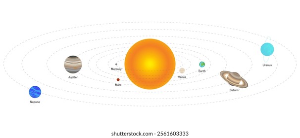 Planets of the Solar System Rotating Around the Sun Isolated on White Background