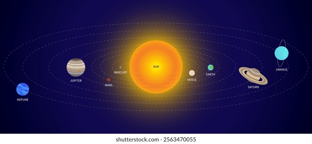 Planets of the Solar System Rotating Around the Sun with the Name of the Planets