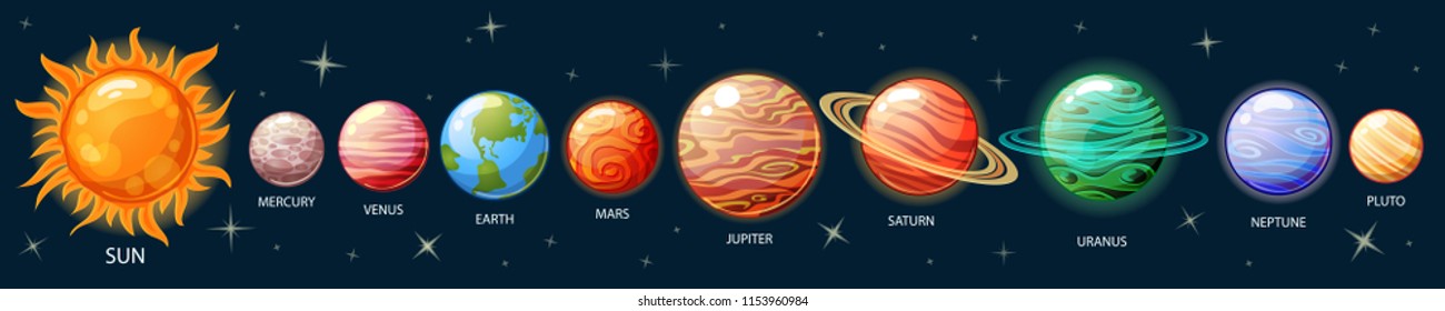 Planets of the solar system. Sun, Mercury, Venus, Earth, Mars, Jupiter, Saturn, Uranus, Neptune, Pluto