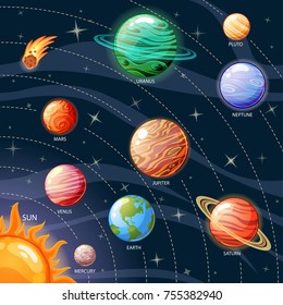 Planets of the solar system. Sun, Mercury, Venus, Earth, Mars, Jupiter, Saturn, Uranus, Neptune, Pluto