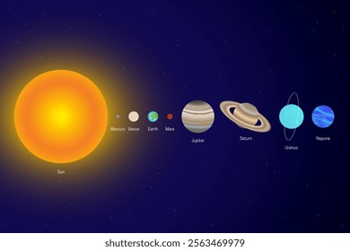 Planets of the Solar System with the Sun in the Space. Planet Set of Mercury, Venus, Earth, Mars, Jupiter, Saturn, Uranus, Neptune and Sun on Night Sky.