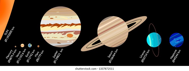 Planets of Solar System, vector illustration