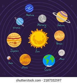 Planets of the solar system vector illustration. Dark space background