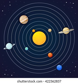 The Planets Of The Solar System, Vector Illustration