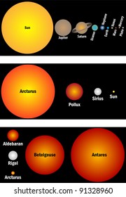 Planets and stars size in relation