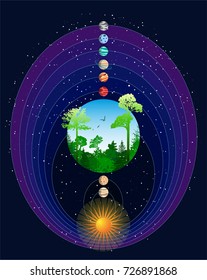 Planets that orbit the sun. Life on Earth. Astronomy / environmental / ecology aid poster design with dark background. Abstract vector illustration