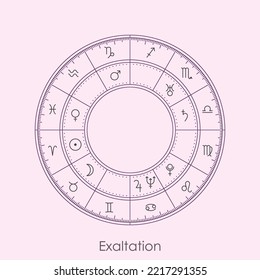 Planets and their sign in exaltation in modern astrology. Zodiac wheel and their essential dignities of planets thin line minimal vector illustration design.