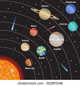 Planets Solar System Infographic Illustration Stock Vector (Royalty ...