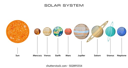 Planets vector set on dark background. Our Solar System.