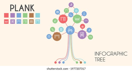 plank vector infographic tree. line icon style. plank related icons such as bench, wooden, donkey, wood, crate, table, board