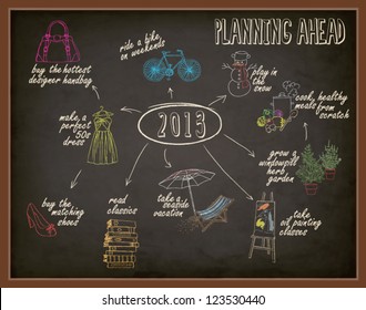 Planning Ahead - Plans and wishes for the year, in pictures and words, on a chalkboard (doodle-style illustration)