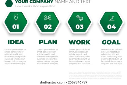 Planning business template chart with description in green colors, step by step from idea through planning and work to success