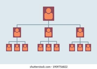 planning organization chart for a team