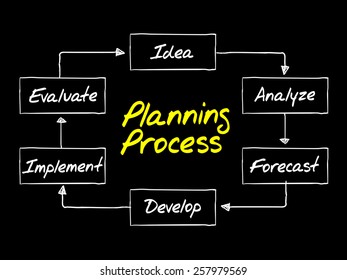 Planning Process Flow Chart Business Concept Stock Vector (Royalty Free ...