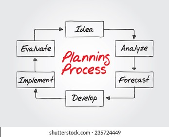 Planning Process Flow Chart Business Strategy Stock Illustration 353005064