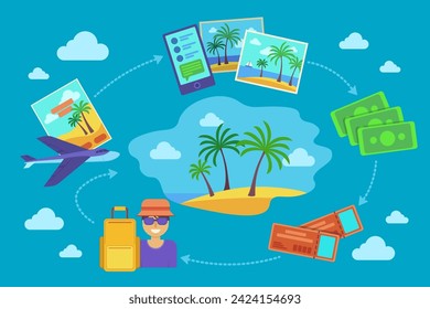 Recorrido de planeación en ilustración vectorial avanzada. Afiche con palmeras, avión, smartphone con servicio de reserva online, dinero, boletos, turista con maleta. Concepto de viajes, planificación de vacaciones