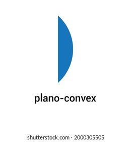 plano convex lens converging lens