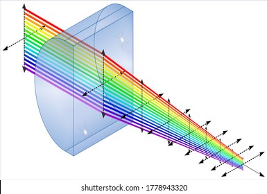 Plano Convex Oblong Cylinder Lens