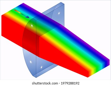 Plano Convex Oblong Cylinder Lens