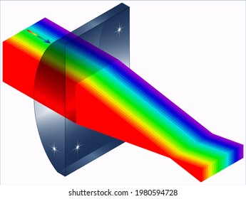 Plano Convex Oblong Cylinder Lens