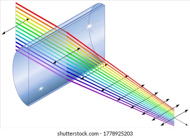 Plano Convex Rectangular Cylinder Lens