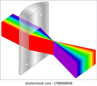 Plano Convex Rectangular Cylinder Lens