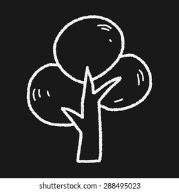 plant doodle