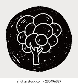 plant doodle