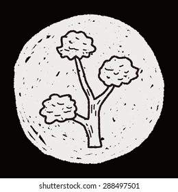 plant doodle